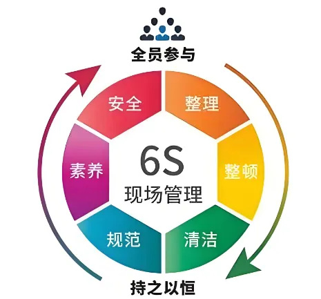 精益管理，共筑品質(zhì)家園 | 洛陽(yáng)北臺(tái)壁紙6S檢查行動(dòng)